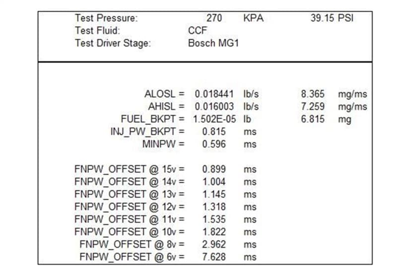 FR Fuel Injector Sets - Photo - Unmounted