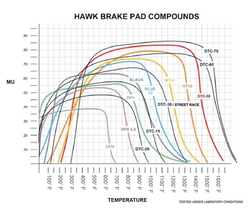 HAWK DTC-60 Brake Pad Sets - Photo - Primary