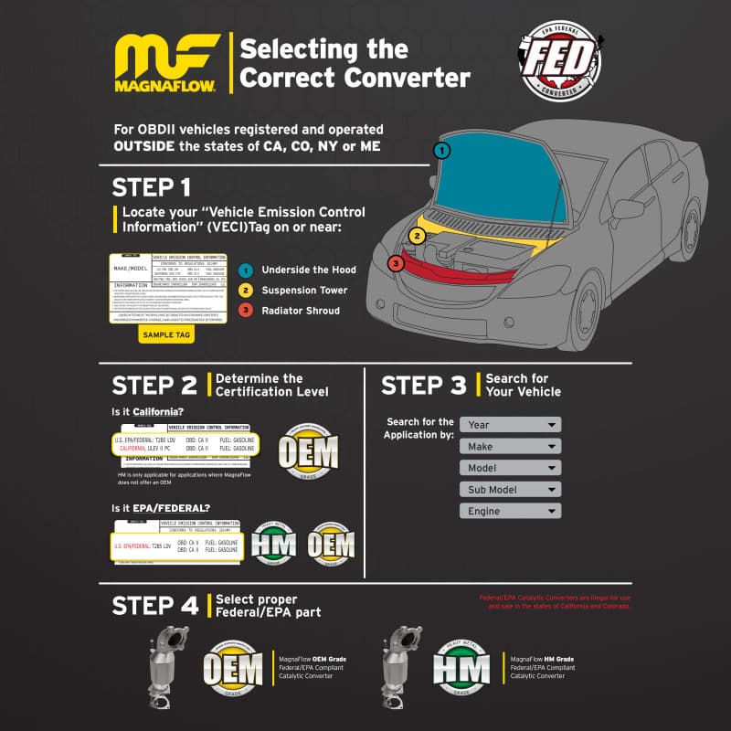 MAG Converter Direct Fit - Technical Bulletin