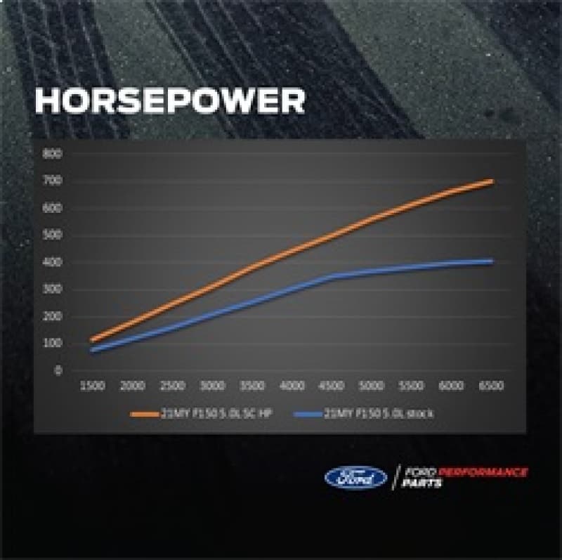 FR Supercharger Kits - Technical Drawing