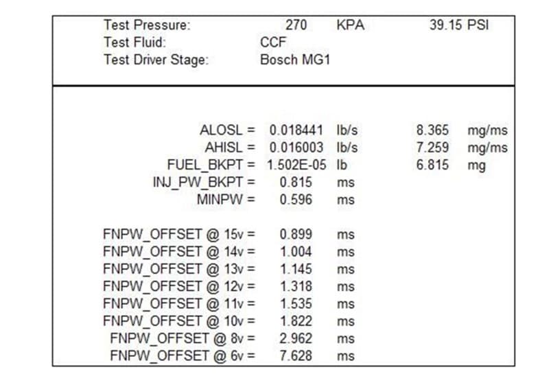 FR Fuel Injector Sets - Photo - Unmounted