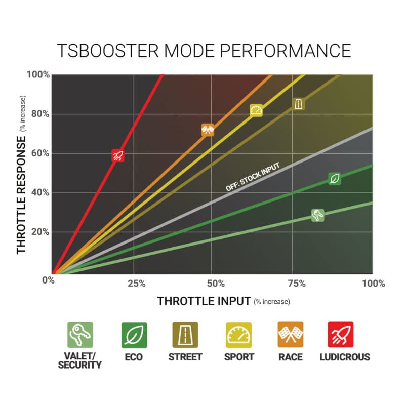 BDD Throttle Sensitivity Boost - Photo - out of package