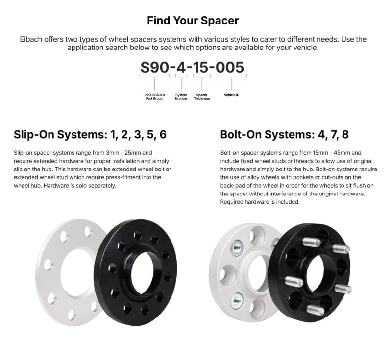 EIB Pro-Spacer Kits - Photo - Unmounted